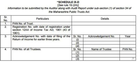 charity commissioner mumbai address|Compliance requirements for a public charitable trust in .